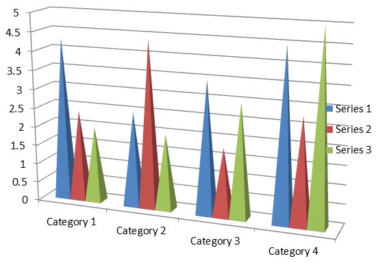 Figure 1: ** Graphical Representation of Table1.