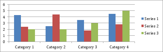 Figure 2: Graphical Representation of Table2.
