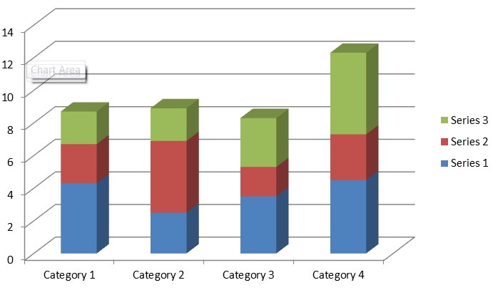 Figure 3: Graphical Representation of Table3.