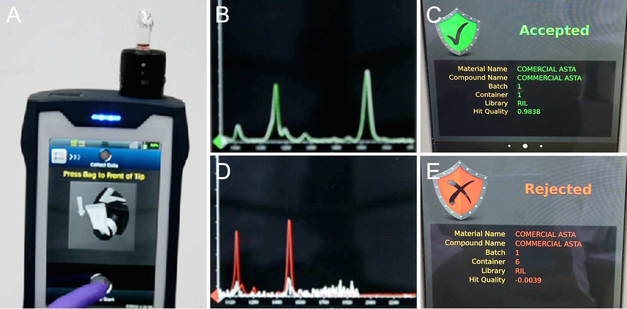 Figure 6: (A) Carotenoid production monitoring by handheld Raman spectrometer. (B, D) Sample spectra (white) is matched with benchmark spectra (green/red) and (C, E) accepted or rejected based on pre-set hit quality index.