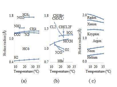 Figure 18