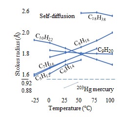 Figure 20
