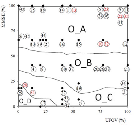 Figure 3: The borders were defined by K-mean cluster analysis.