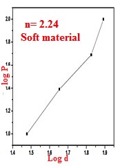 Figure 21