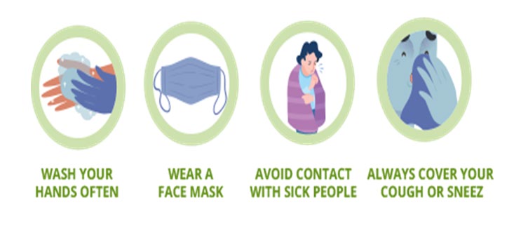 Figure 11: Safety and prevention measures of corona virus. Source: https://www.mygov.in/sites/all/themes/mygov/images/covid/block-two.png