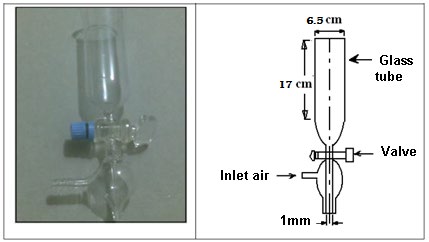 Figure 4: Air blower.