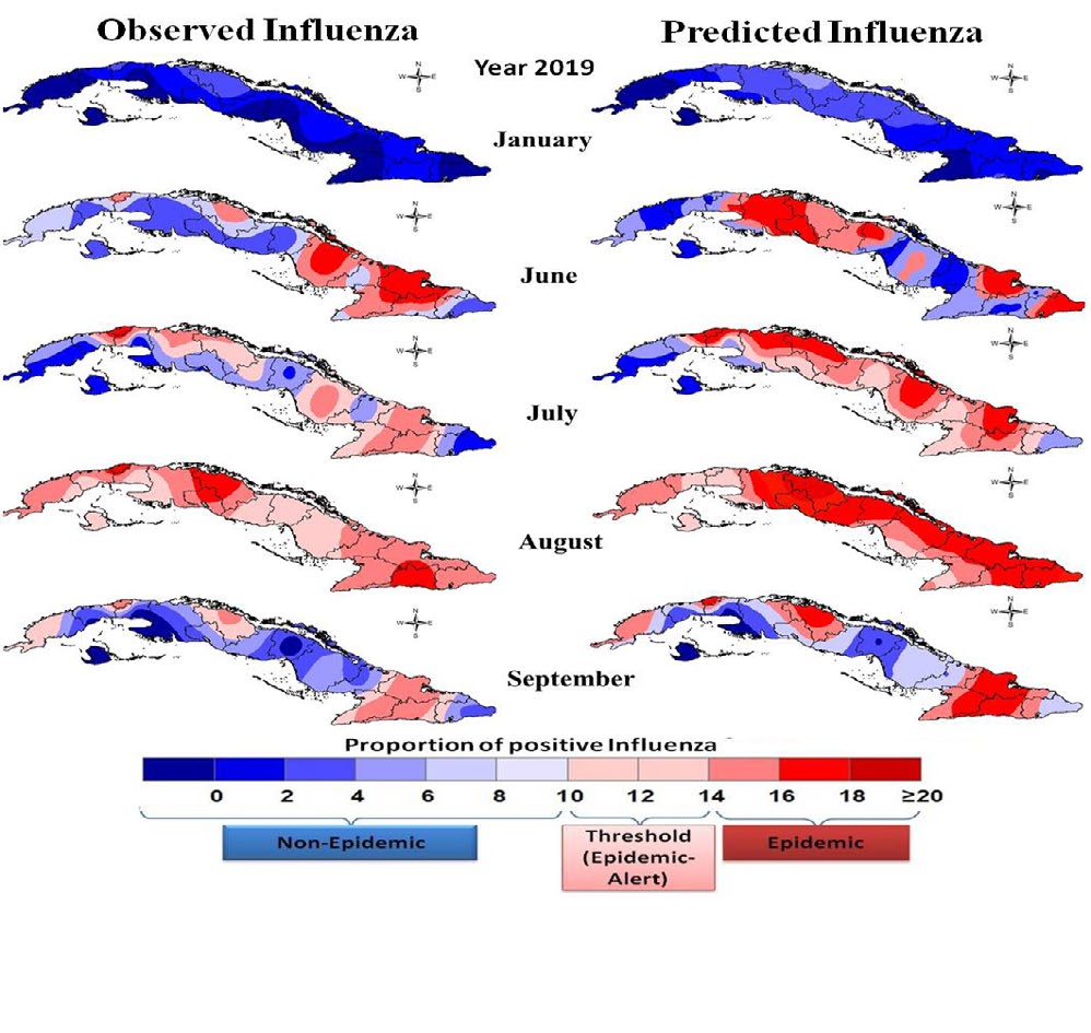 Figure 3: Concordance between real and predicted values of Influenza for some months of the 2019.