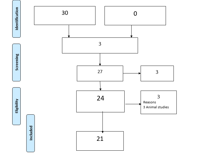 Figure 1: Diagram selection.
