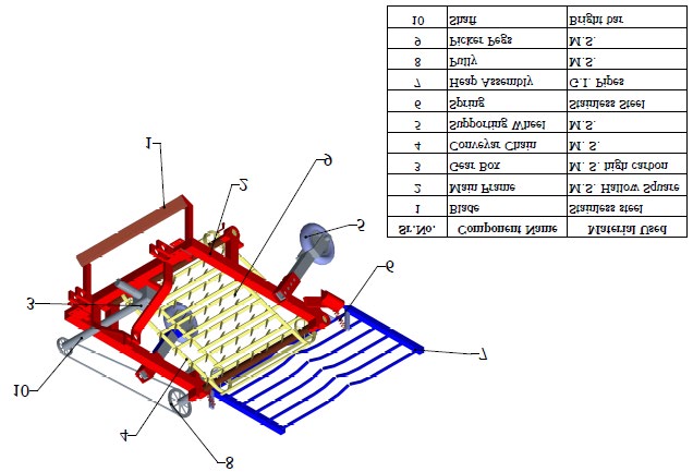 Figure 1: Conceptual model of the machine.