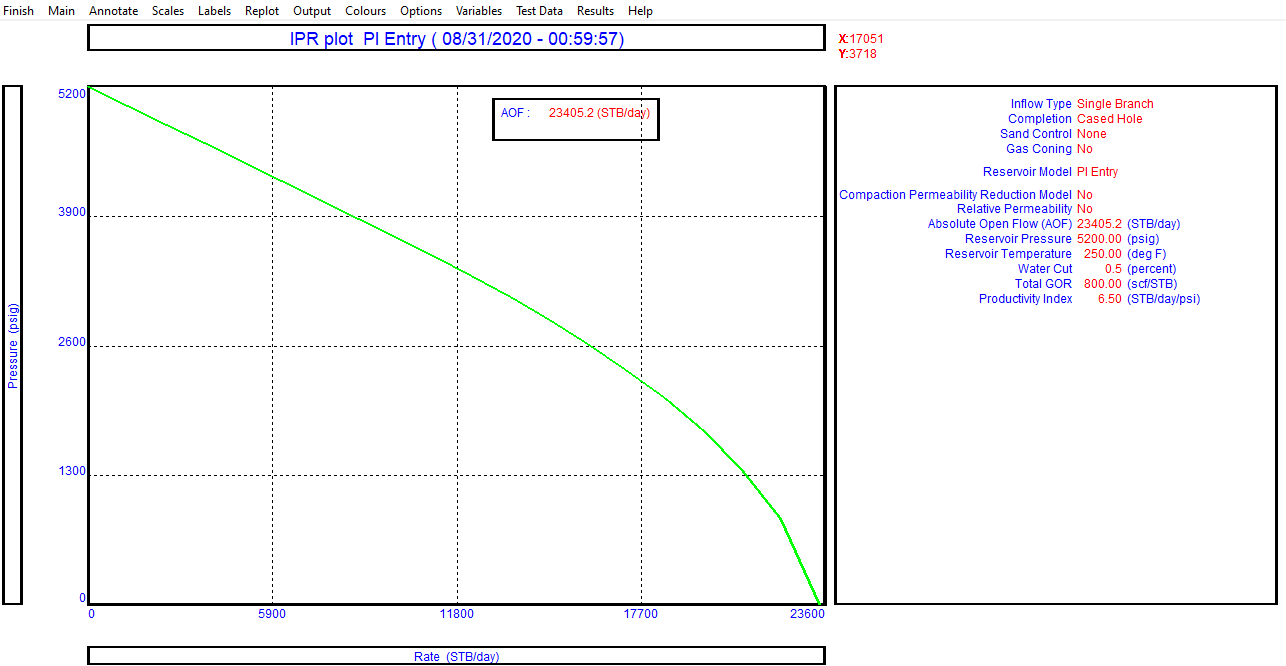 Figure 7: Inflow Performance Relationship.