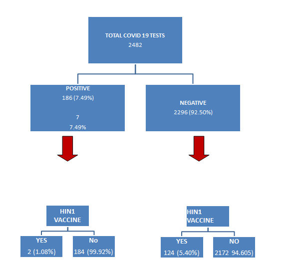 Figure 1: The study summary.