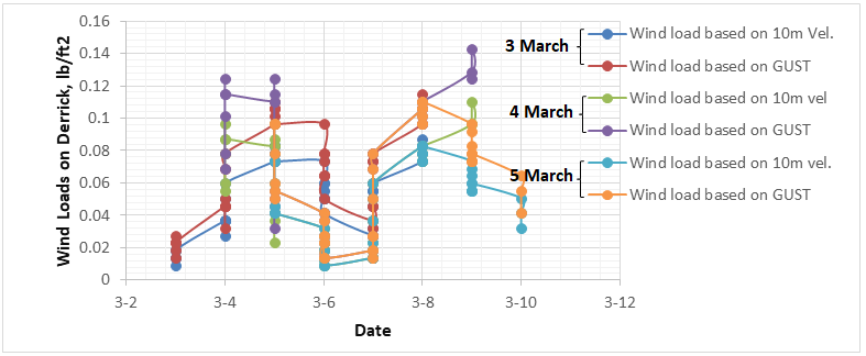 Figure 26