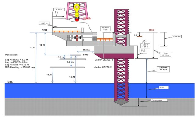 Figure 4: Jackup rig components.
