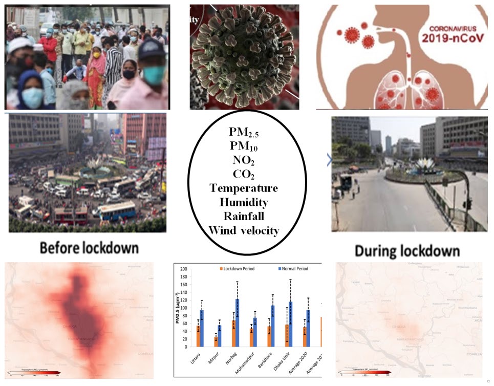 Figure 1: Before and during lockdown.