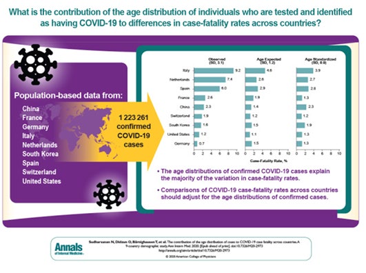 Figure 6: Population based data.