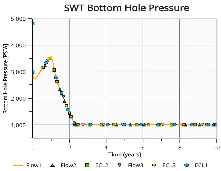 Figure 5: Results from Test 5.