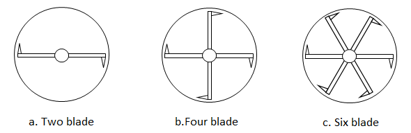 Figure 1: Rotor blade assembly.
