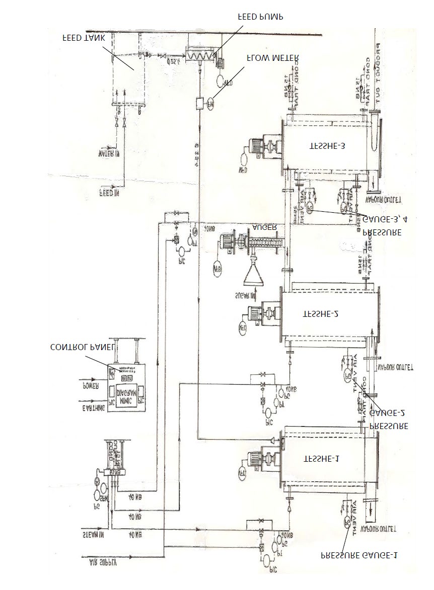 Figure 3: Schematic Diagram of pilot plant used.