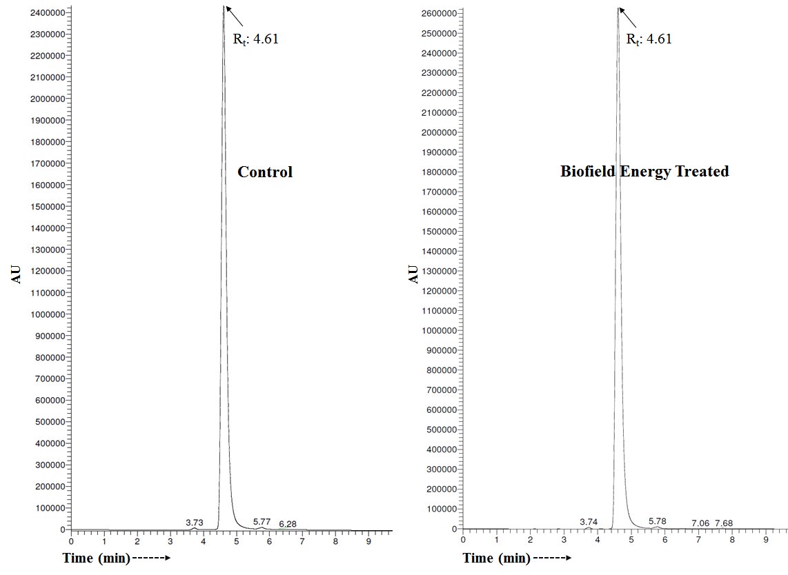 Figure 1: Liquid chromatograms of the control and Biofield Energy Treated cefazolin sodium.
