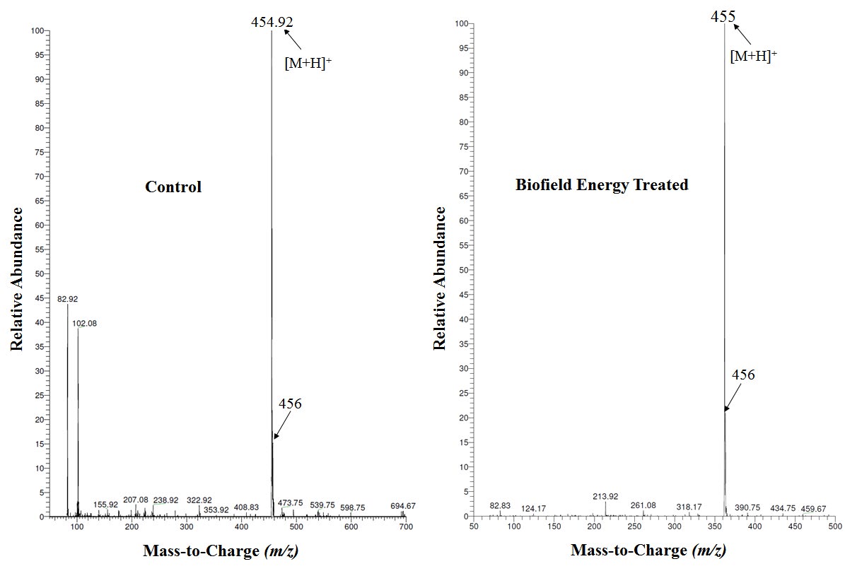 Figure 2: Mass spectra of the control and Biofield Energy Treated cefazolin sodium at Rt 4.61 minutes.