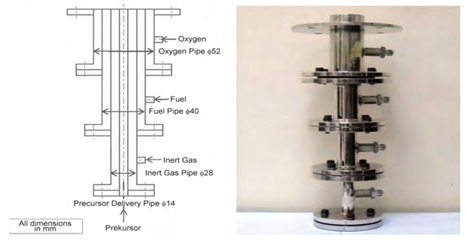 Figure 2: Schematic (a) and photograph (b) of the diffusion burner used in the flame synthesis.