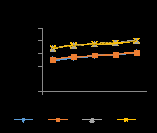Figure 12: Hardness value of baked cassava-mash, fried cassava-mash and roasted cassava-mash in AF for 4 weeks storage. AB-Baked Cassava-based extrudates; BB-Baked Cassava-based extrudates with 2% cocoa powder; CB-Baked Cassava-based extrudates with 16% desiccated coconut; DB-Baked Cassava-based extrudates with 2% cocoa powder and 16% Desiccated Coconut Powder; AF-Fried Cassava-based extrudates; BF-Fried Cassava-based extrudates with 2% cocoa powder; BR- Roasted Cassava-based extrudates with 2% cocoa powder, CF-Fried Cassava-based extrudates with 16% desiccated coconut; DF-Fried Cassava-based extrudates with 2% cocoa powder and 16% desiccated coconut; AR-Roasted Cassava-based extrudates; CR- Roasted Cassava-based extrudates with desiccated coconut; DR-Roasted Cassava-based extrudates with 2% cocoa powder and 16% desiccated coconut.