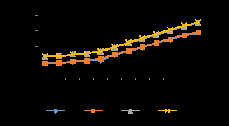 Figure 14: Hardness value of baked cassava-mash, fried cassava-mash and roasted cassava-mash in LDPE for 4 week storage. AB - Baked Cassava-based extrudates; BB - Baked Cassava-based extrudates with 2% cocoa powder; CB - Baked Cassava-based extrudates with 16% desiccated coconut; DB - Baked Cassava-based extrudates with 2% cocoa powder and 16% Desiccated Coconut Powder; AF - Fried Cassava-based extrudates; BF – Fried Cassava-based extrudates with 2% cocoa powder; BR- Roasted Cassava-based extrudates with 2% cocoa powder, CF - Fried Cassava-based extrudates with 16% desiccated coconut; DF - Fried Cassava-based extrudates with 2% cocoa powder and 16% desiccated coconut; AR - Roasted Cassava-based extrudates; CR - Roasted Cassava-based extrudates with desiccated coconut; DR - Roasted Cassava-based extrudates with 2% cocoa powder and 16% desiccated coconut.