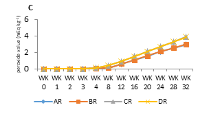 Figure 21