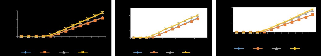 Figure 25