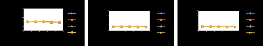 Figure 26