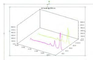 Figure 3: RMSECV of the calibration set of BV, TF, GM, and CQ as a function of latent variables of (a) PCR and (b) PLS models.