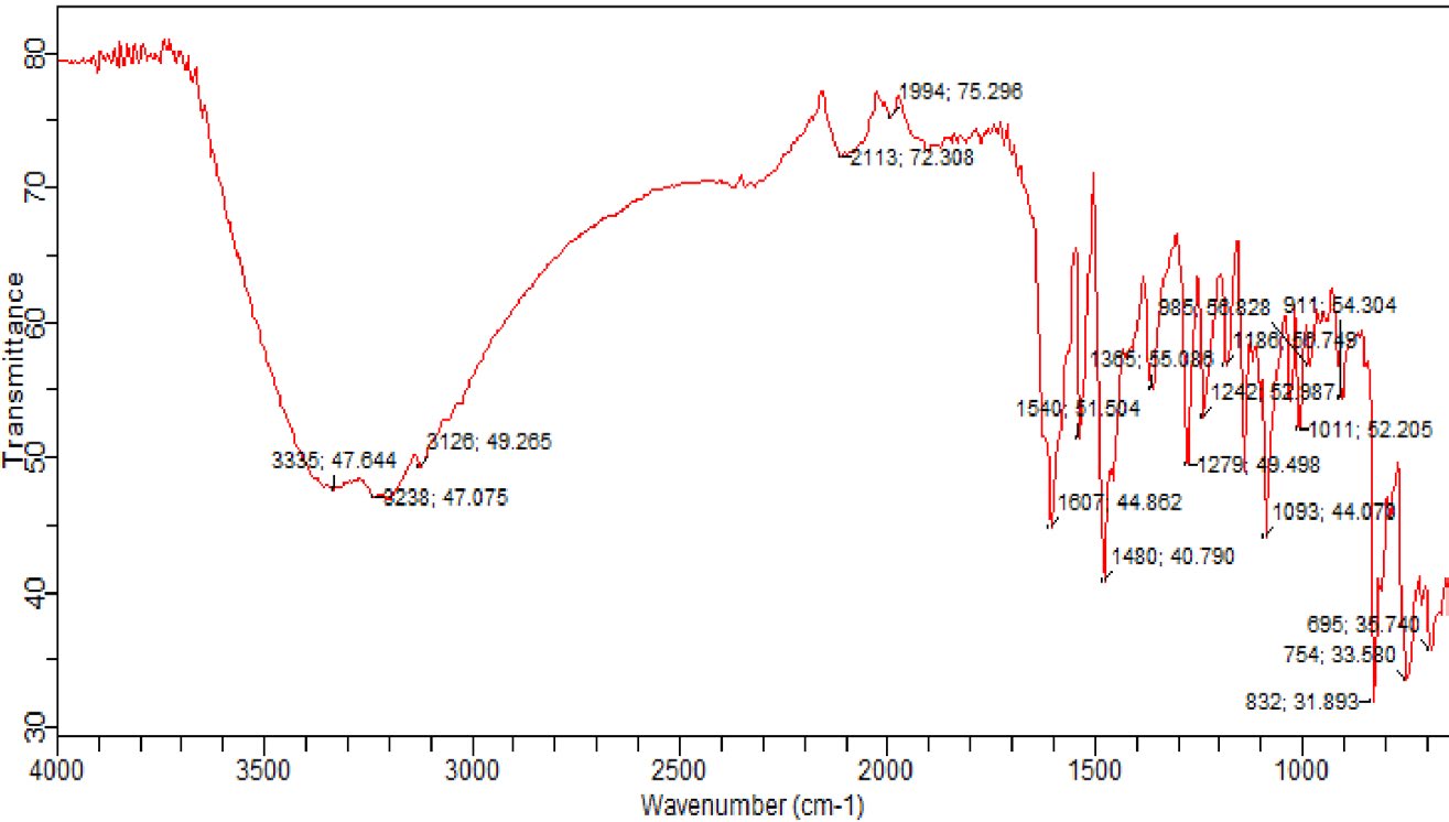 Figure 1: the FTIR Spectrum of the Schiff base.