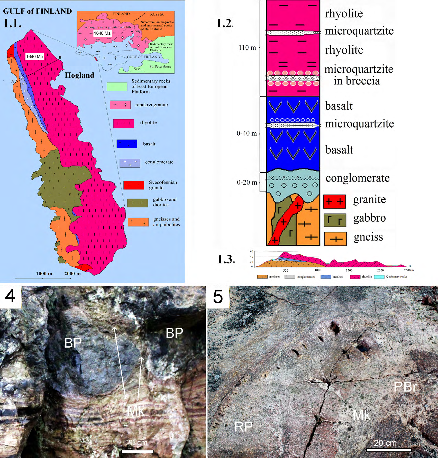 Figure 1: Geology and rocks of Hogland Island. 1.1. Schematic geologic map of Hogland Island. 1.2. Stratigraphic chart of Hogland formation; 1.3. Schematicgeologic section of the Hogland Island along line A-B; 1.4. Basalt pillow (BP) laves overlapping strata of banded microquartzites (Mk). Outcrop; 1.5. Rhyolites pillow (RP) laves are traversed by zone of pyroclastic breccia (РBr) is cemented by microquartzites (Mk) and sericite slate (SS). Outcrop.