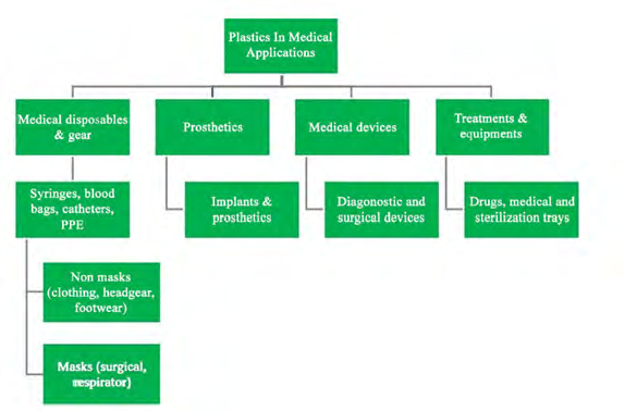 Figure 4: PNC in biomedical applications [5].