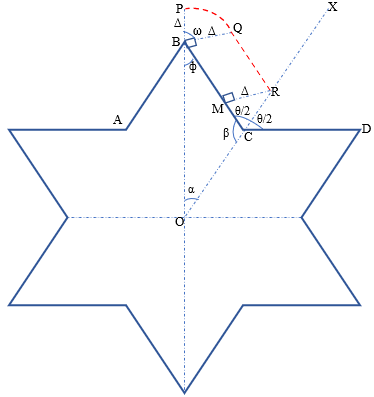 Figure 4: Geometrical illustration of calculating successive burning surfaces.