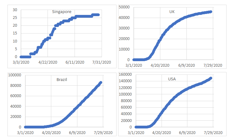 Figure 14: Some research [26-29] have also suggested that another
