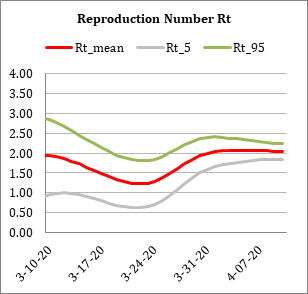 Figure 19