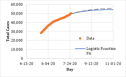 Figure 24: A visualization of the effective reproduction number for countries on a map. The size of each circle is proportional to the total number of infections. The color of the rings within a circle varies over time from red (R > 0) to white (R = 0) to blue (R < 0), reflecting the rate of growth of the virus.