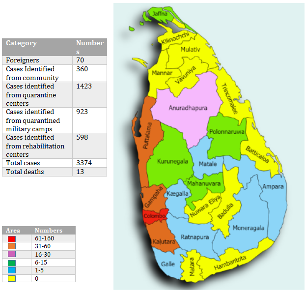 Figure 1: COVID-19 Case Distribution by Districts of Sri Lanka as of September 30, 2020.