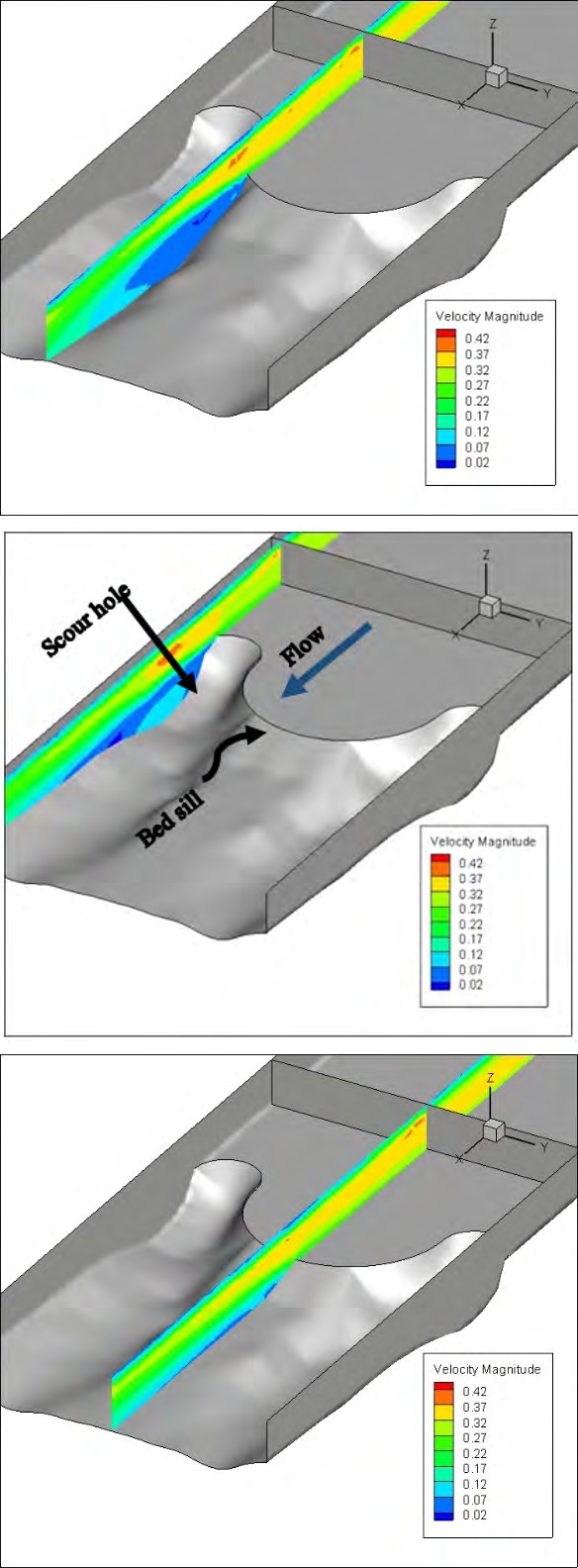 Figure 6: Contour lines of velocity from side view (Sine)