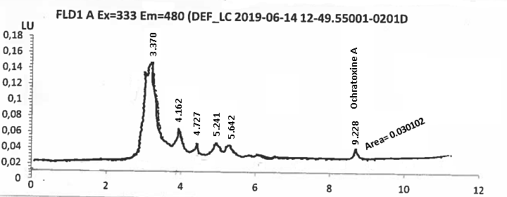 Figure 3: Chromatogram of OTA from carob beans coffee.