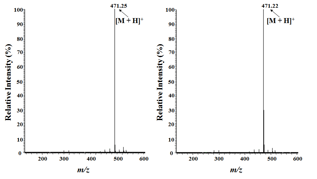 Figure 2: LC-ESI-MS Spectra of control and Biofield Energy Treated ashwagandha root extract at Rt 14.8 minutes.