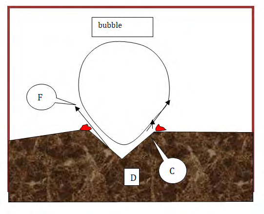 Figure 1: The surface tension force F in the dimple D on the “liquid – hydrophobic surface” border promotes the generation of a low-pressure zone, which leads to the formation of a vapor bubble nucleus. The bubble growth is provided by the molecules of water supplied from the heat flow surface. The direction of heat flow from the heated surface is denoted by Т. Scaling starts on the “bubble-liquid-solid” border S.