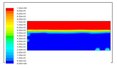 Figure 2: Volume Fraction for VOF Model.