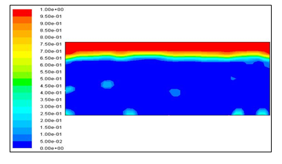 Figure 8: Time = 0 s (VOF of oil).