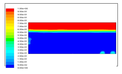 Figure 9: Time = 30 s (VOF of oil).