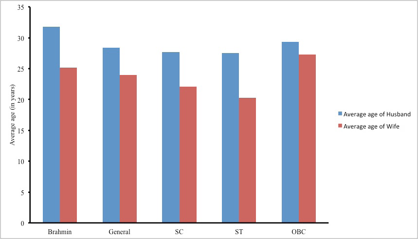 Figure 1: Bar Graph of Age Distribution.