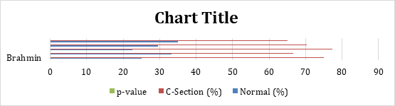 Figure 10: Type of Delivery.