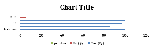 Figure 13: Colostrum.