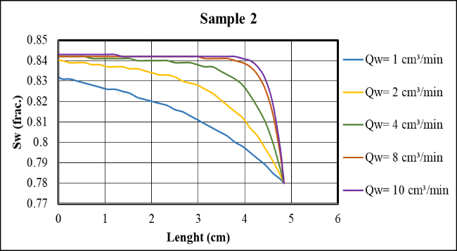 Figure 17